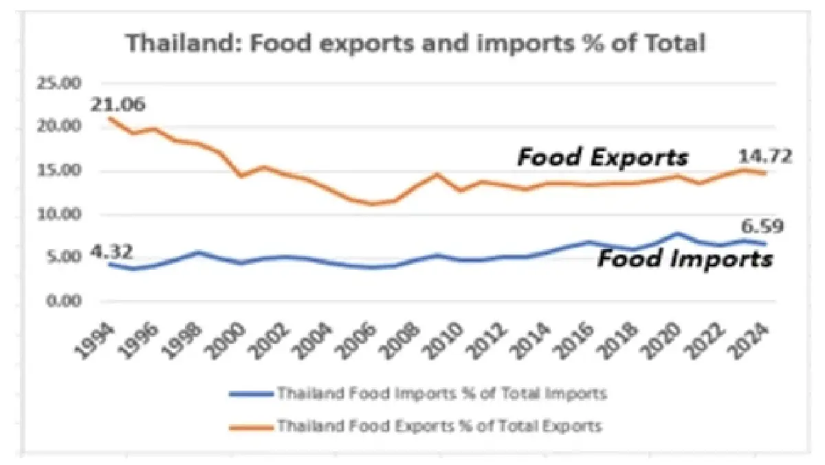 ปัญหาเศรษฐกิจไทยที่ต้องแก้ไข (5)