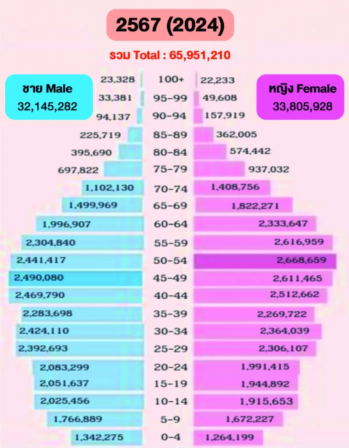 ดูแลสุขภาพให้แข็งแรงเมื่อสูงวัย (1)