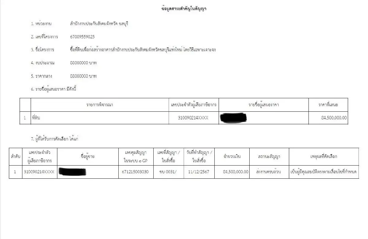แฉอีก! 'ประกันสังคม' เจาะจงซื้อที่ดิน 84.5 ล้าน สร้าง สนง.ชลบุรี