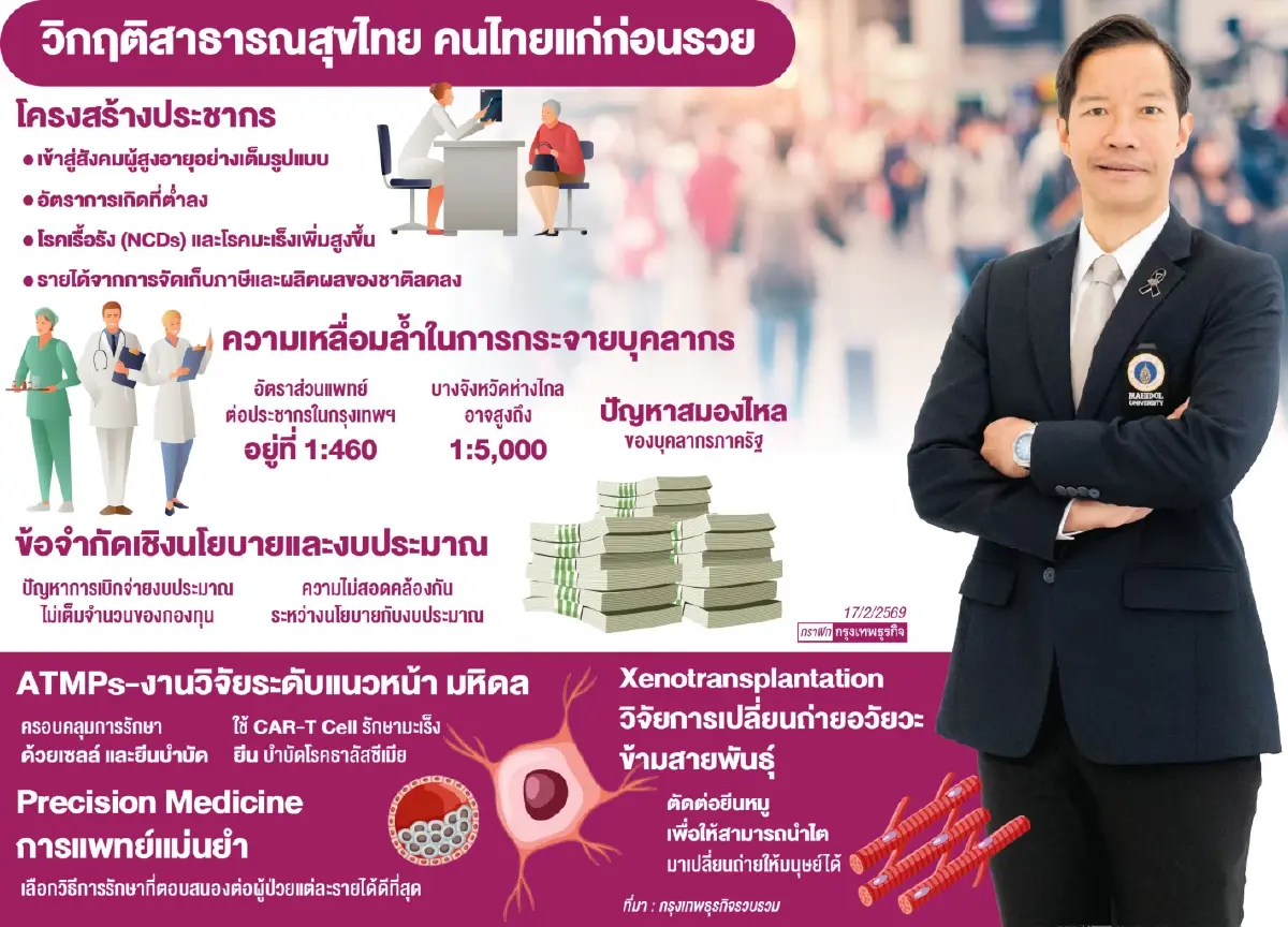 ‘วิจัยขั้นแนวหน้า - Medical AI’ ผ่าทางตัน ‘แก่ก่อนรวย’ วิกฤติ ‘เด็กเกิดน้อย’