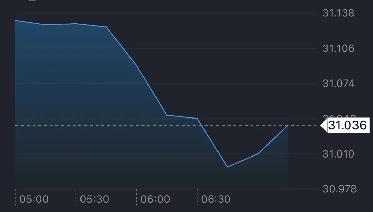 ค่าเงินบาทเปิดเช้านี้ 23 ก.พ.69  ‘แข็งค่า‘ หลังลดคาดหวังดบ.เฟด