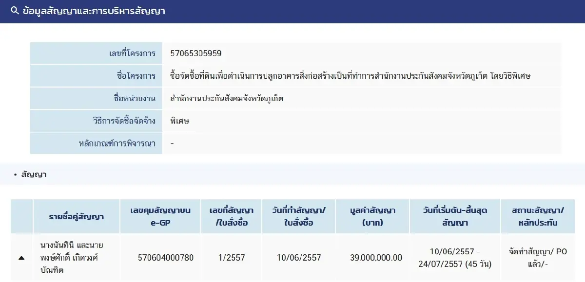 สปส.ควัก 103 ล้าน วิธีพิเศษ ซื้อที่ดินอีก 3 แปลง เอกชน-นักการเมืองดัง