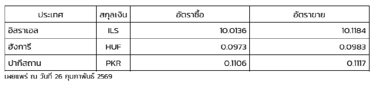 (ธปท.) อัตราแลกเปลี่ยนเงินตราต่างประเทศ ประจำวันที่ 26 กุมภาพันธ์ 2569