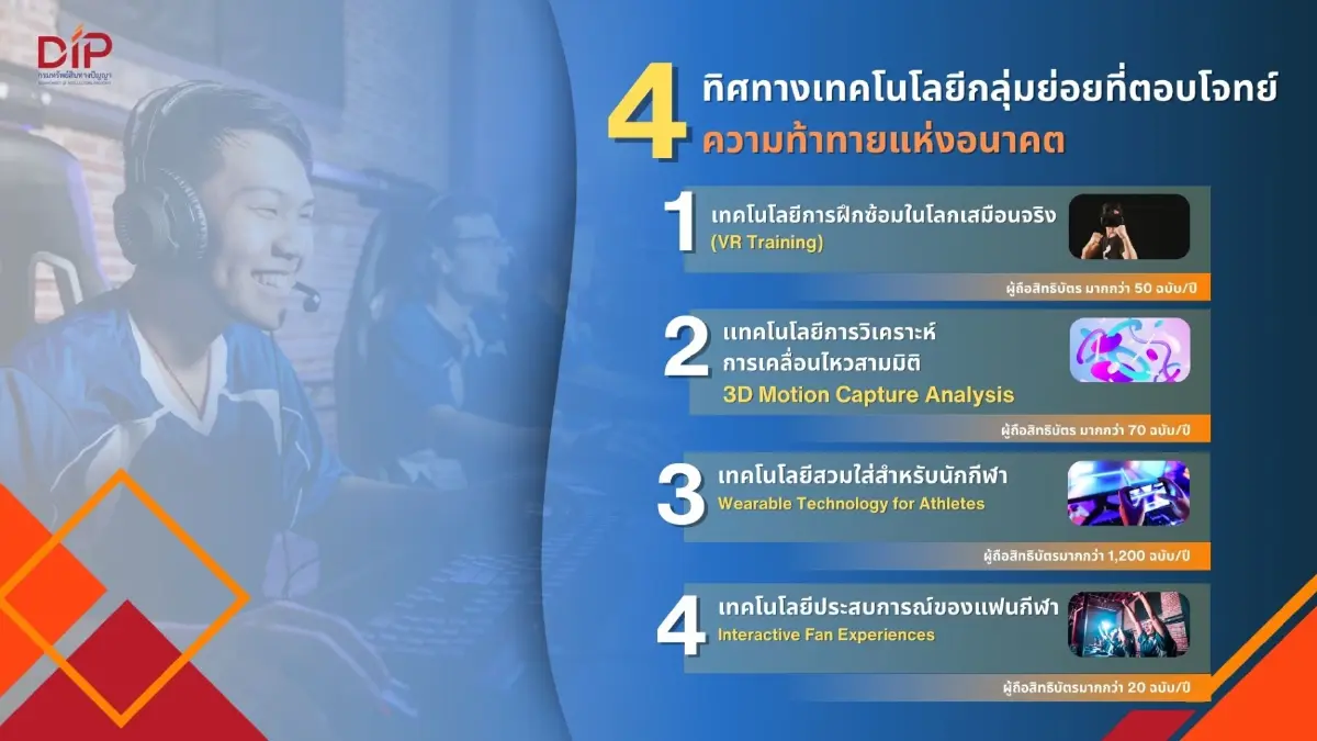 พาณิชย์ เปิดเทรนด์ “สิทธิบัตรอีสปอร์ต” นวัตกรรมขับเคลื่อนเศรษฐกิจดิจิทัลโลก