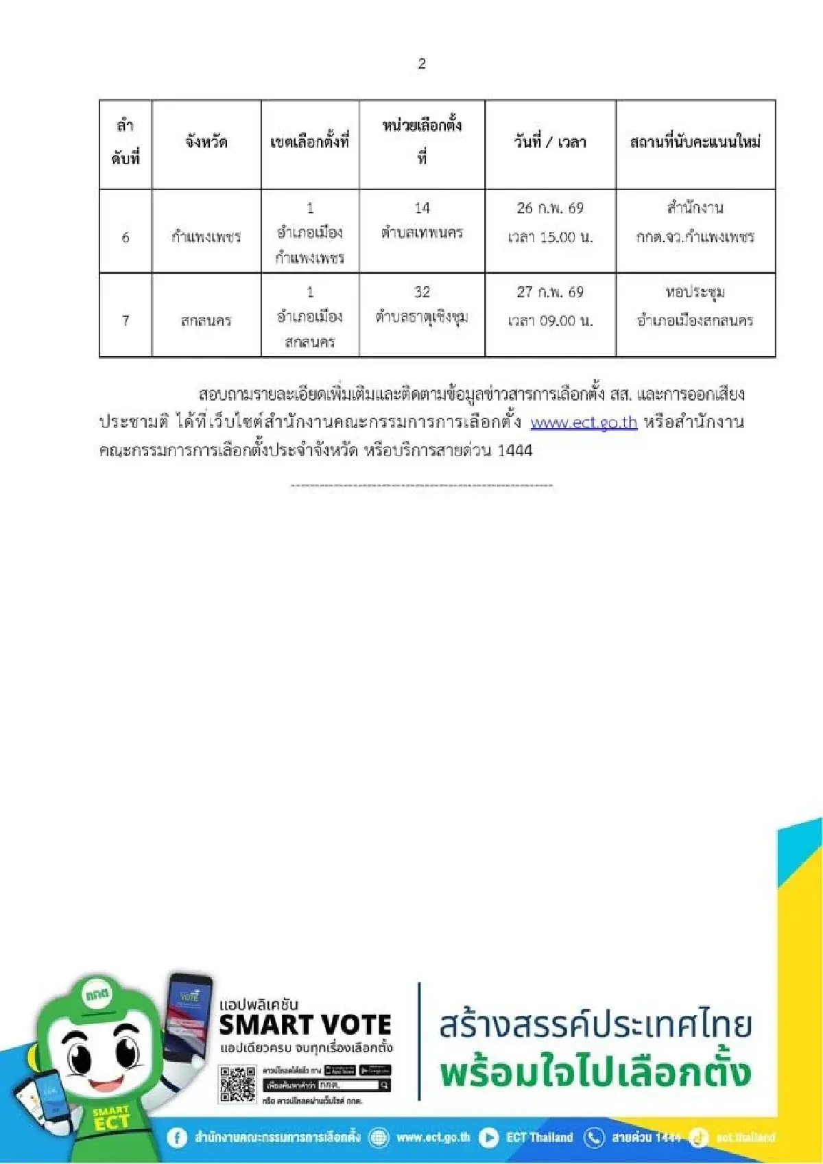 เช็คเลย กกต.นับใหม่ 7 แห่ง 4 จังหวัด 26-27 ก.พ. เลือกใหม่ 1 แห่ง 1 มี.ค.