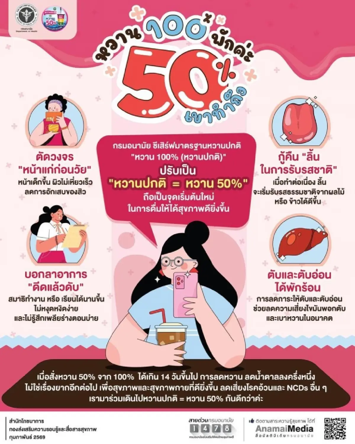 สั่ง ‘ชงหวานน้อย’ เทรนด์ฮิตผู้บริโภค  ทำได้ 10 วันขึ้นไปลิ้นจะผลัดเซล์รับรสหวาน