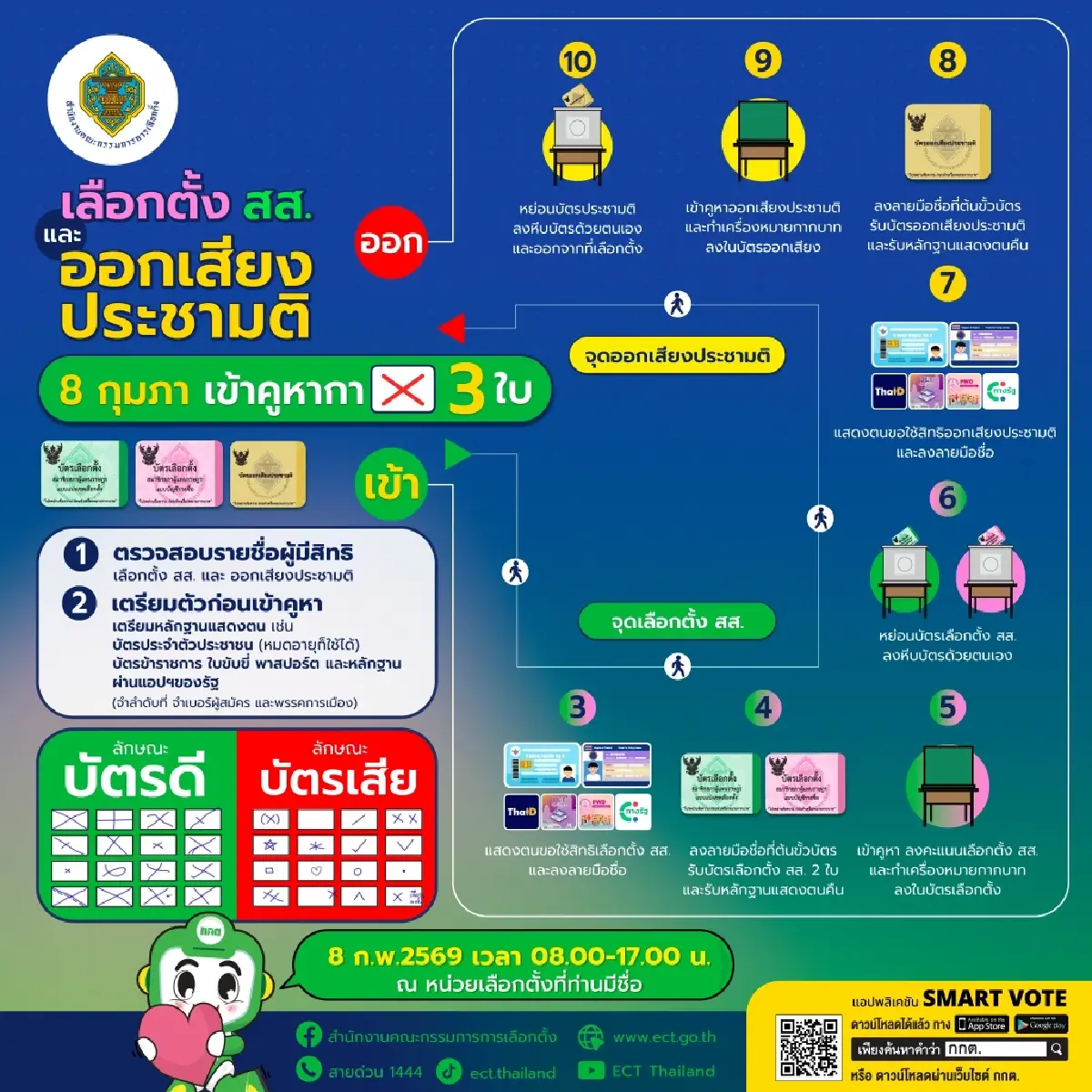 เลือกตั้ง 2569 เช็ก 5 ข้อ ห้ามทำ หลัง 18.00 น. ฝ่าฝืนมีโทษทั้งจำทั้งปรับ