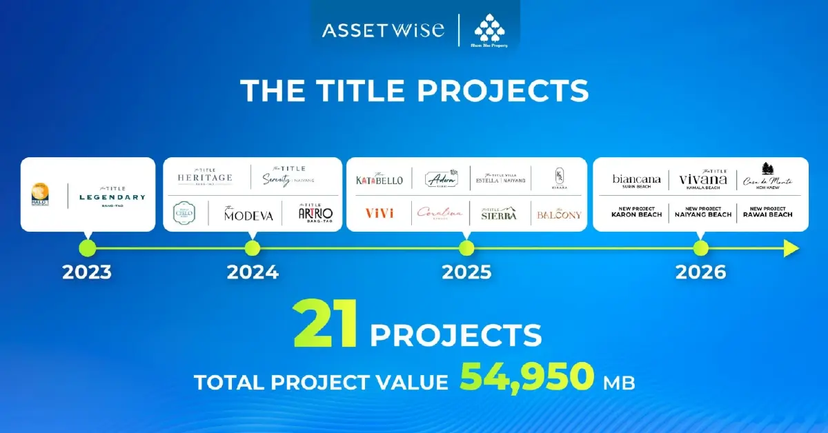 The Title ยกระดับองค์กรสู่ SET สะท้อนความแข็งแกร่งของผู้นำอสังหาภูเก็ต ตอกย้ำความเชื่อมั่นนักลงทุน