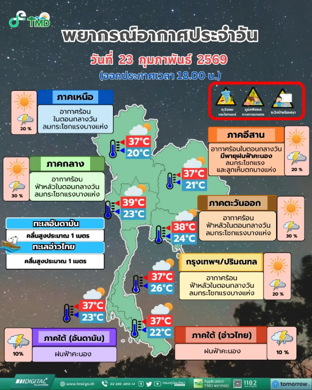พายุฤดูร้อนมาแน่! พรุ่งนี้ ภาคอีสาน โดนก่อน ฝนฟ้าคะนอง-ลูกเห็บตก