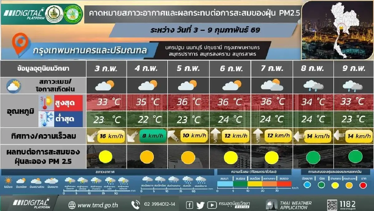 กรมอุตุ ประกาศ มรสุมเข้าไทย รับมือฝนระยะแรก อุณหภูมิลด ลมแรง