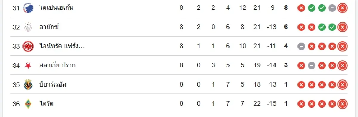 วิเคราะห์บอล ดูบอลสด 'เรอัล มาดริด พบ เบนฟิก้า' ยูฟ่า แชมเปี้ยนส์ ลีก
