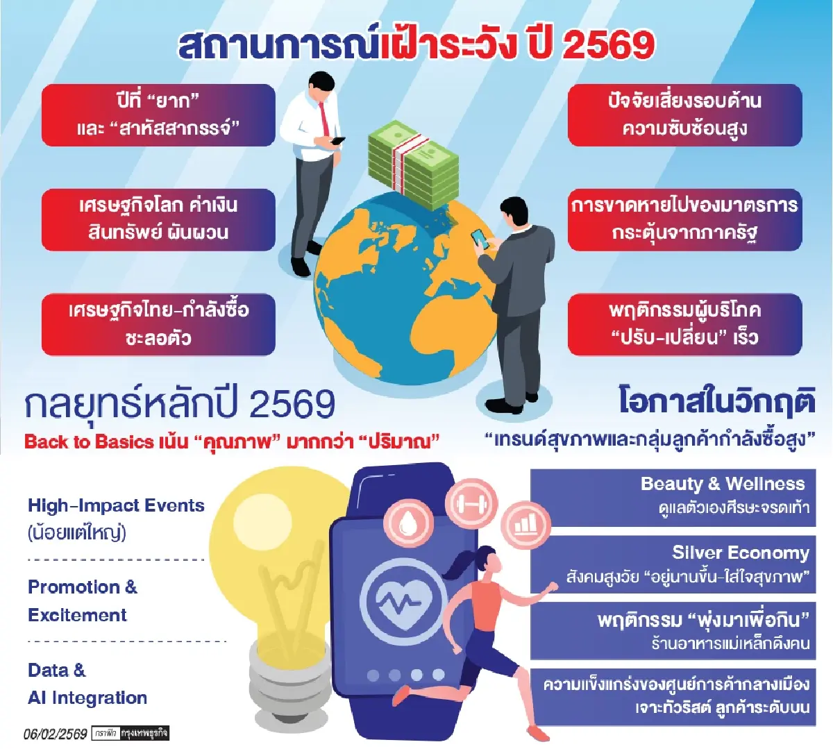 ‘เดอะมอลล์’ ฝ่ามรสุมเศรษฐกิจปีม้าสุดสาหัส! ชู ‘Back to Basics’  อัดโปรฯ หนัก ปั้นบิ๊กอีเวนต์ทรงพลังดึงลูกค้า