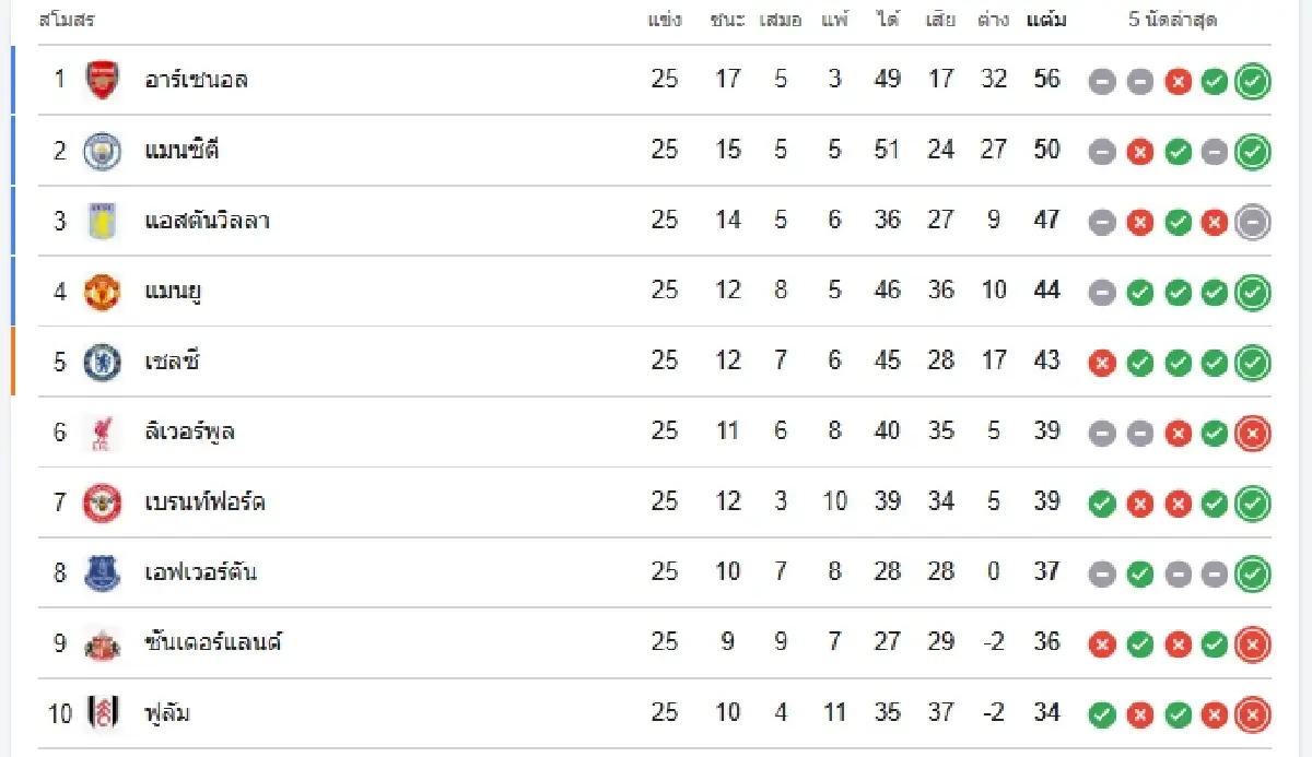 LIVE วิเคราะห์บอล ดูบอลสด 'เชลซี พบ ลีดส์ ยูไนเต็ด' พรีเมียร์ลีก อังกฤษ