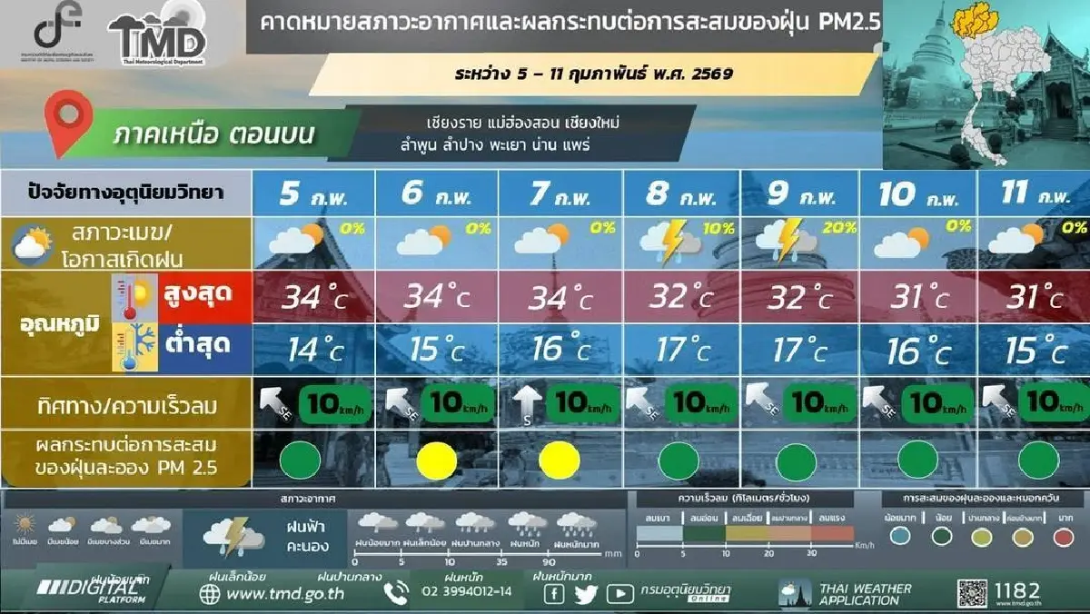 กรมอุตุ ประกาศ สัปดาห์หน้ามรสุมเข้า เฝ้าระวังฝนฟ้าคะนองระยะแรก
