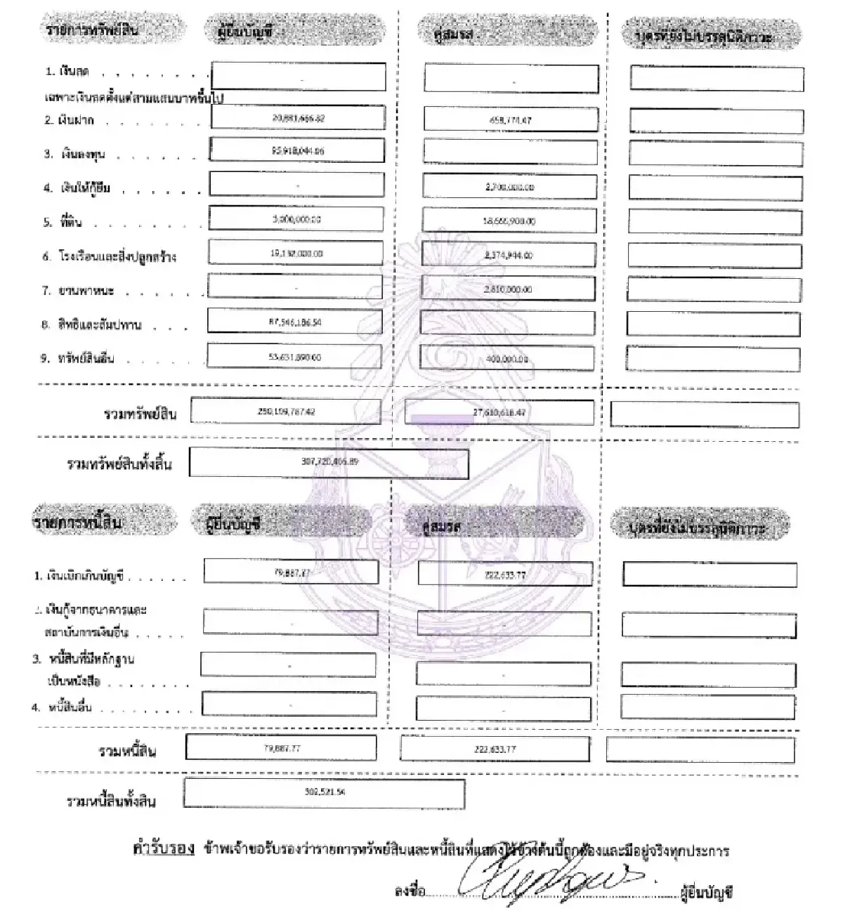 สมบัติ 3 ดรีมทีม ภท. ‘สีหศักดิ์’ 14.5 ล. ‘ศุภจี’ 307 ล. ‘เอกนิติ’ 207 ล.