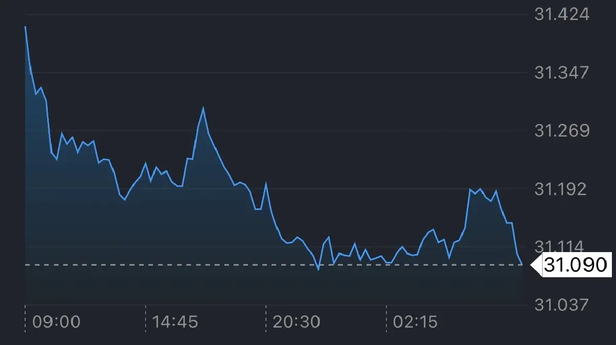 ค่าเงินบาทเปิดเช้านี้ 10 ก.พ.69  ‘แข็งค่า‘  ตามราคาทองปรับขึ้น