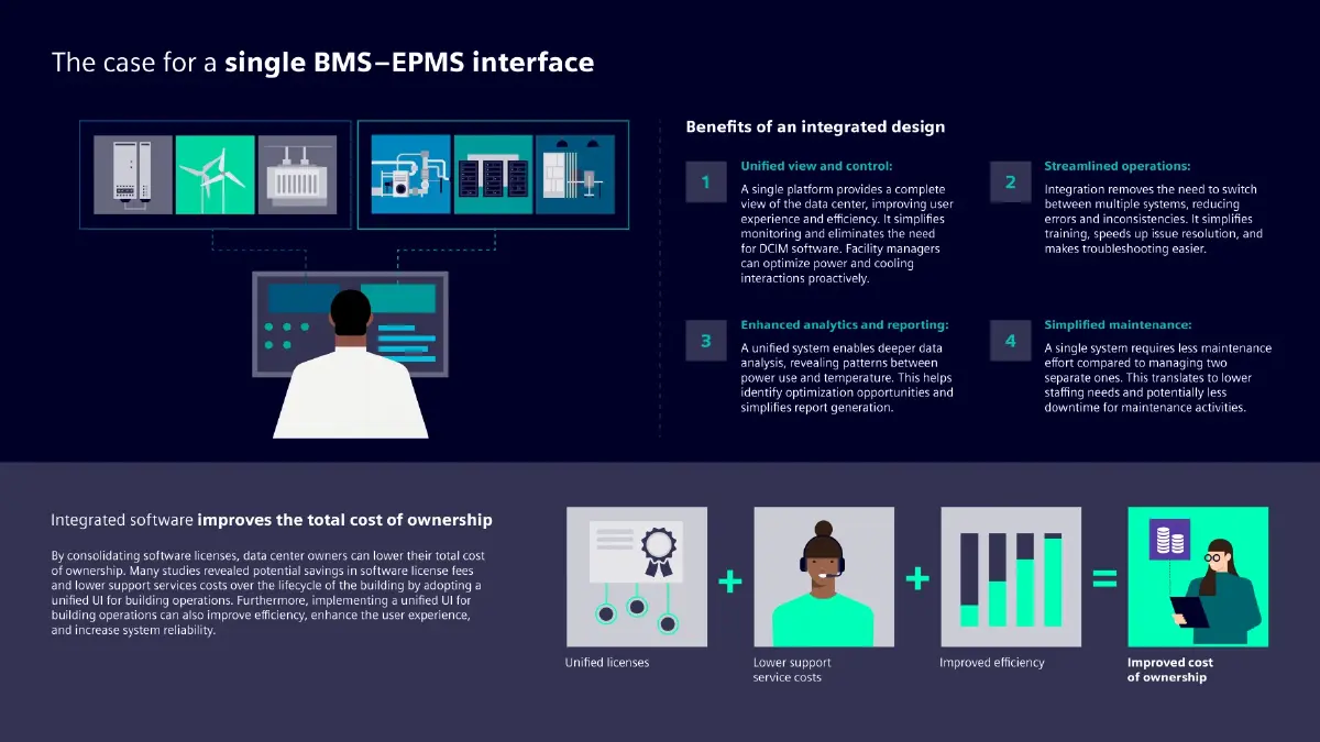 ดาต้าเซ็นเตอร์ไทยยุค AI: เมื่อความเข้าใจรูปแบบการใช้ไฟฟ้า ชี้ขาดความต่อเนื่องทางธุรกิจ