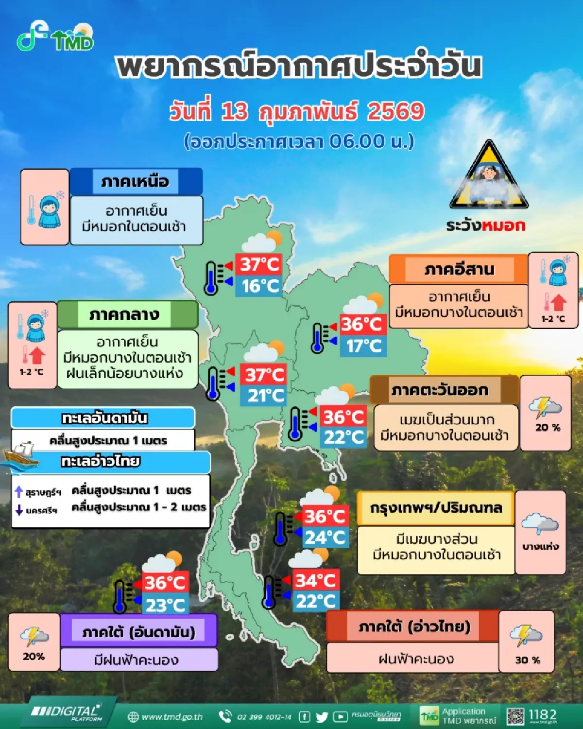 กรมอุตุนิยมวิทยา เตือน เหนือ-อีสาน ยังหนาว 16°C กทม. เตรียมรับฝนตก