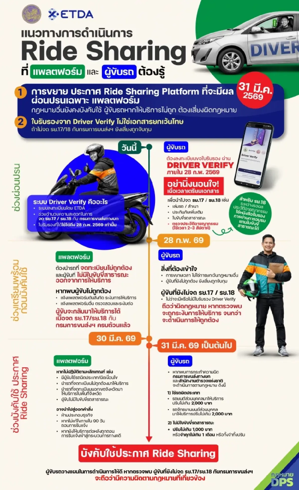 ETDA เร่งจัดระเบียบ Ride Sharing ดันคนขับจด รย.17/18 ก่อน 28 ก.พ.นี้