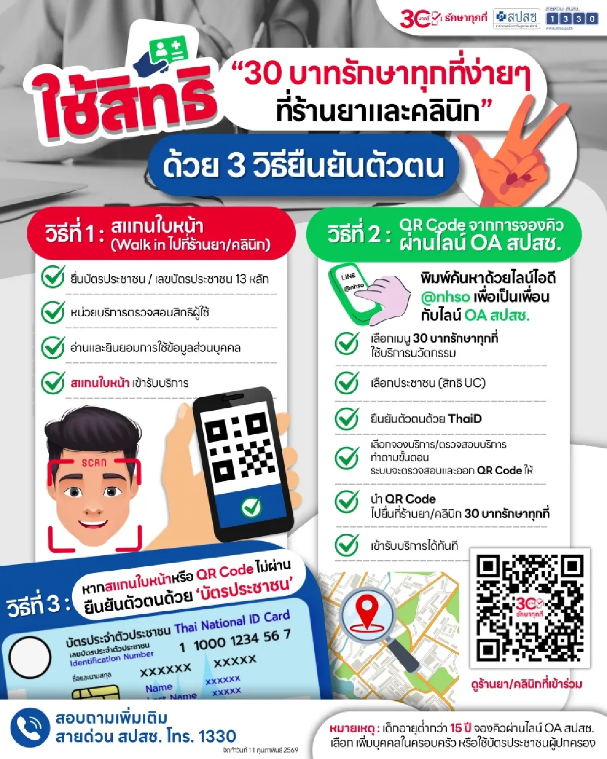 แนะ 3 วิธีใช้สิทธิ 30 บาทรักษาทุกที่ง่ายๆ ที่ร้านยาและคลินิก