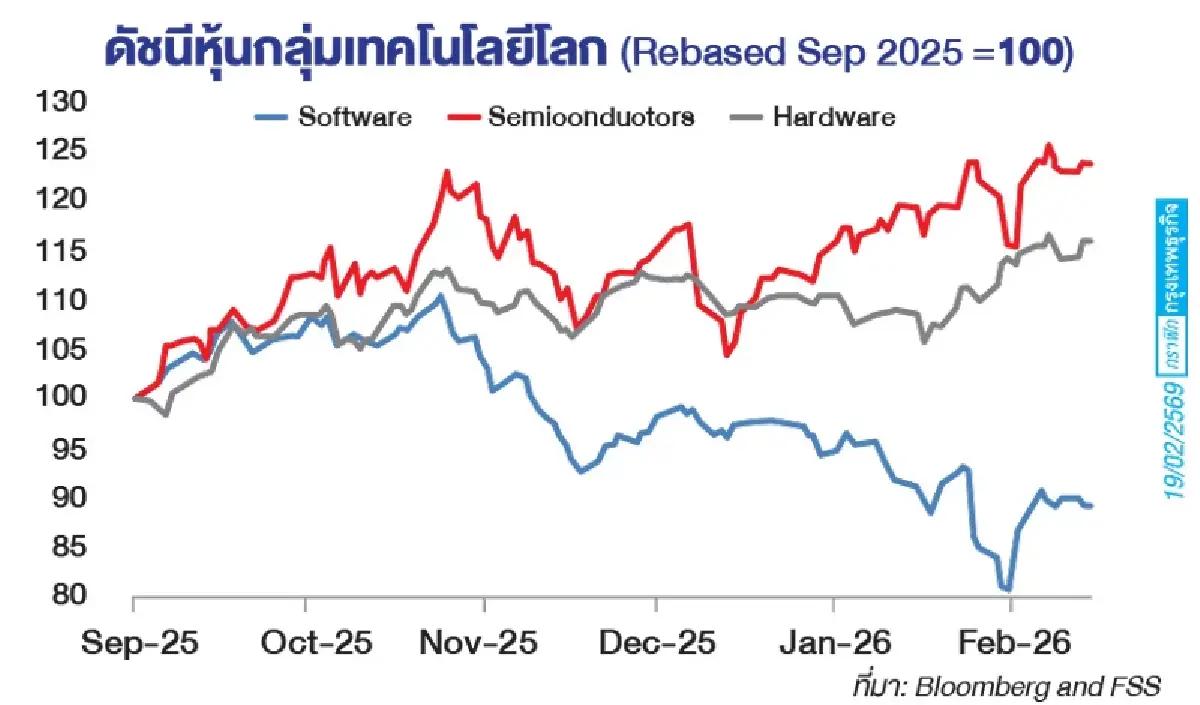 จากยุคซอฟต์แวร์กินโลก สู่ยุคที่ AI กำลังกินซอฟต์แวร์
