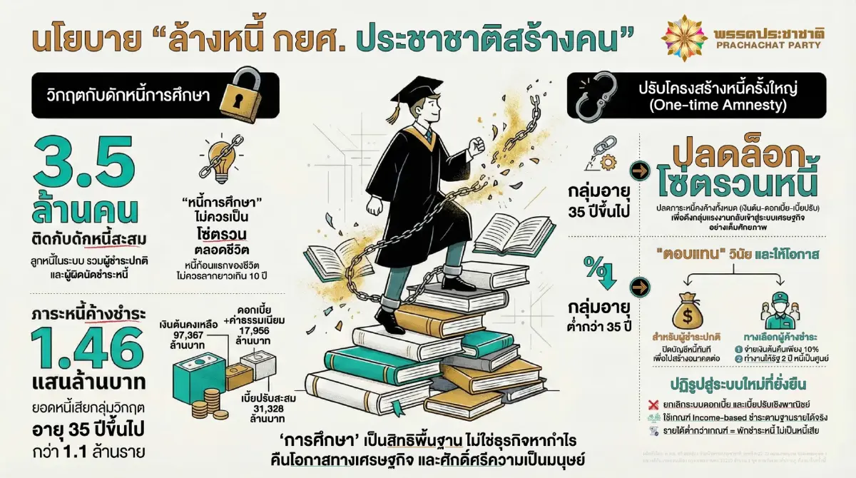 'ทวี' ชู แก้ปัญหาเชิงโครงสร้างแดนใต้ สู้โค้งสุดท้ายเลือกตั้ง