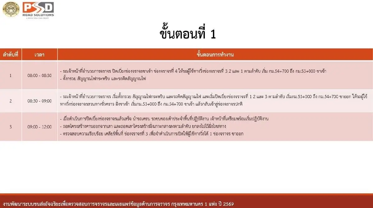 ด่วน! รถติดมาก ถนนมิตรภาพ 'เขาใหญ่-ปากช่อง' รื้อป้ายยาวถึงเย็น