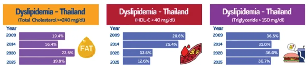 ดูแลสุขภาพให้แข็งแรงเมื่อสูงวัย (3)