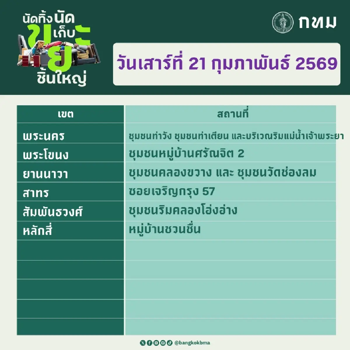 กทม. นัดทิ้ง นัดเก็บขยะชิ้นใหญ่ 21–22 ก.พ. 69 ให้บริการฟรีทุกเขต
