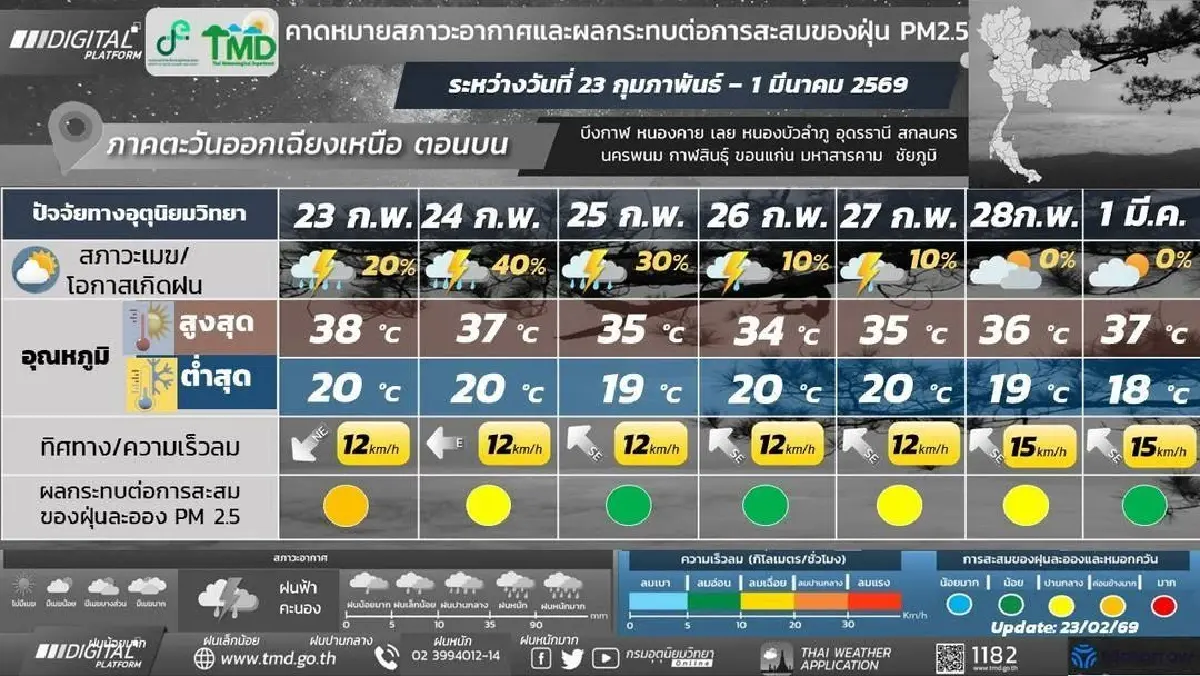 กรมอุตุ ประกาศ พายุฤดูร้อนเข้าอีสาน ตามด้วยภาคเหนือ กทม. ฝนแรง ลูกเห็บตก