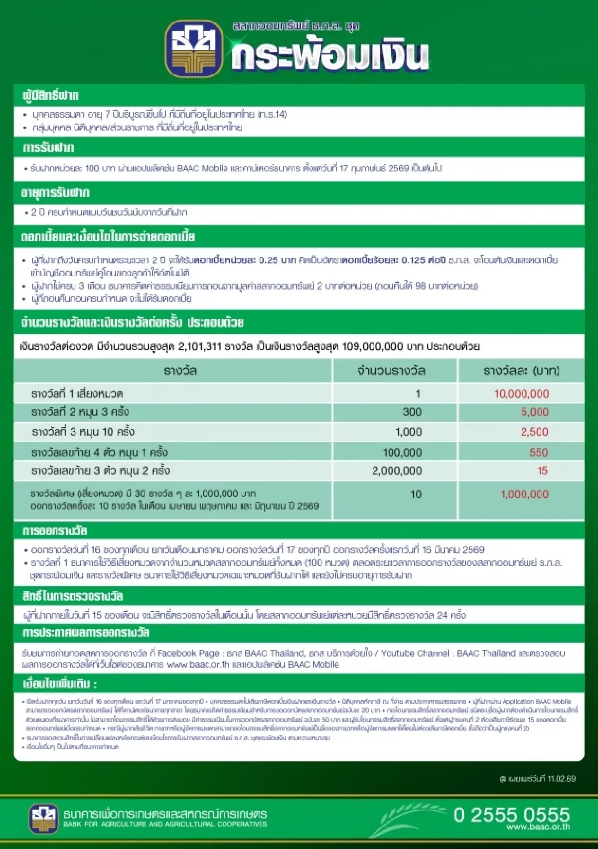 มาแล้ว! สลากออมทรัพย์ ธ.ก.ส. กระพ้อมเงิน - กระพ้อมทอง ลุ้นรางวัล 10-20 ล้านทุกเดือน
