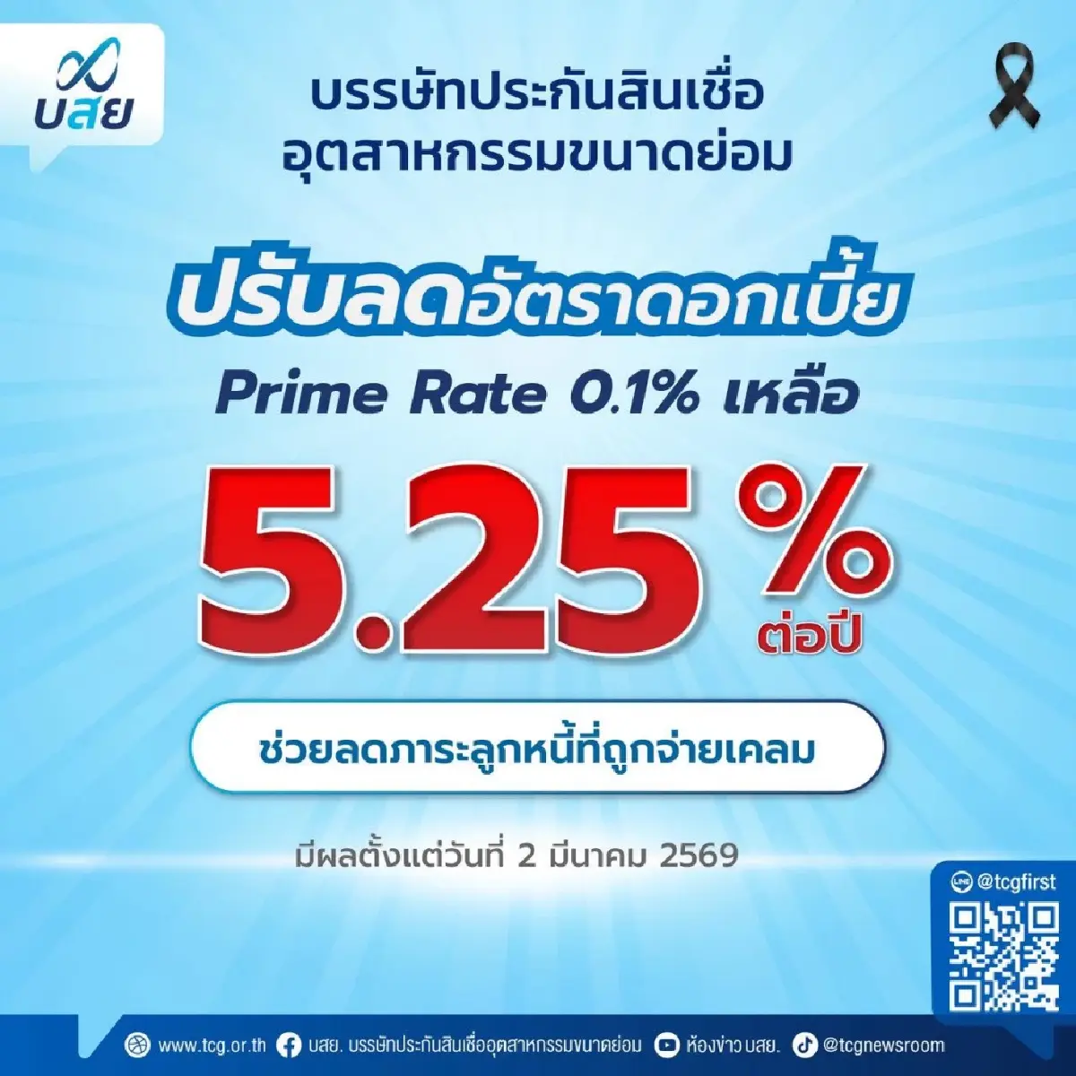 บสย. ลดดอกเบี้ย Prime Rate เหลือ 5.25% ต่อปี ช่วยลูกหนี้ที่ถูกจ่ายเคลม มีผล 2 มี.ค.นี้