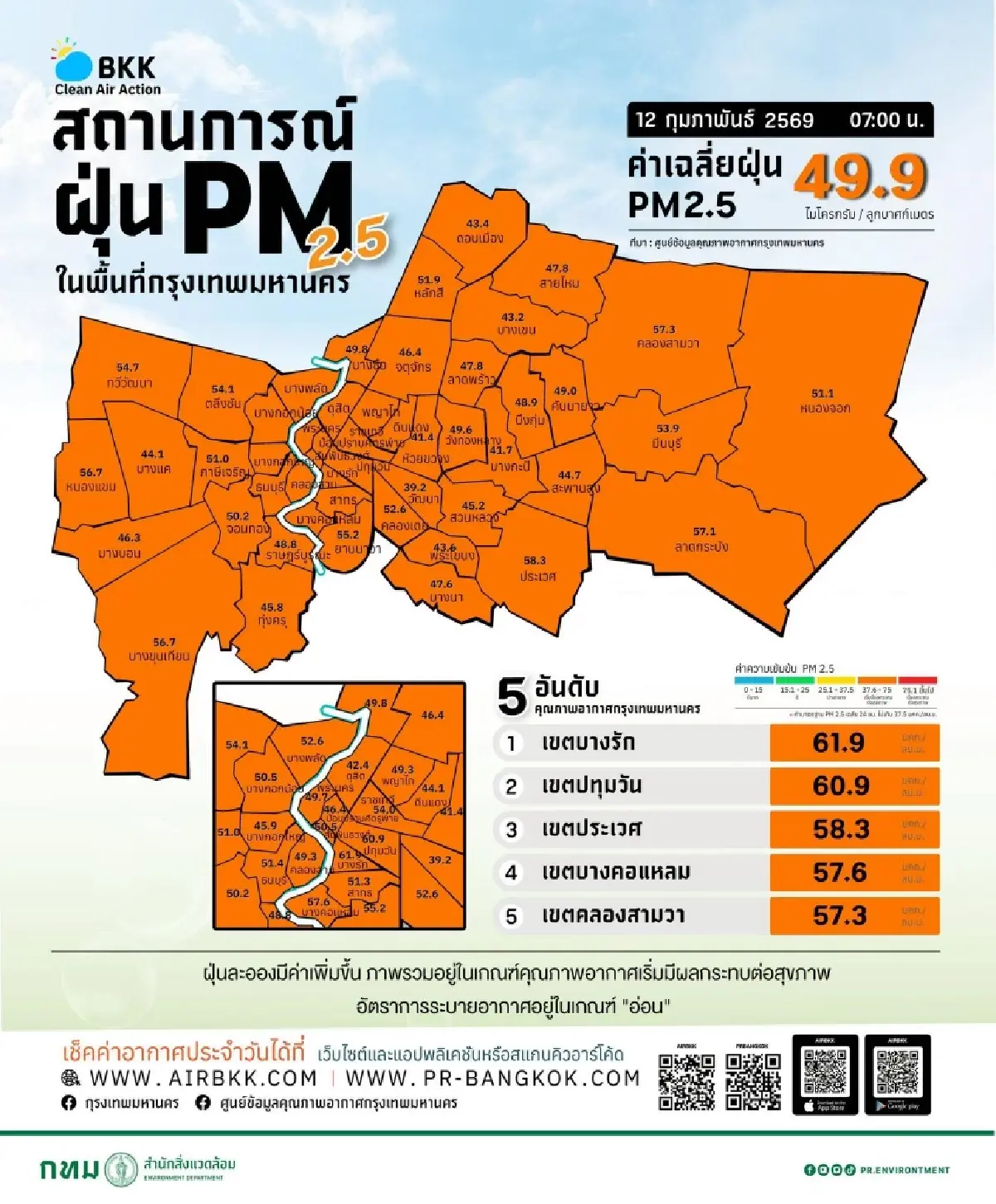ส้มเดือด กทม. ค่าฝุ่นพุ่ง บางรัก เช็กเขตอันตราย หายใจลำบาก แสบตา