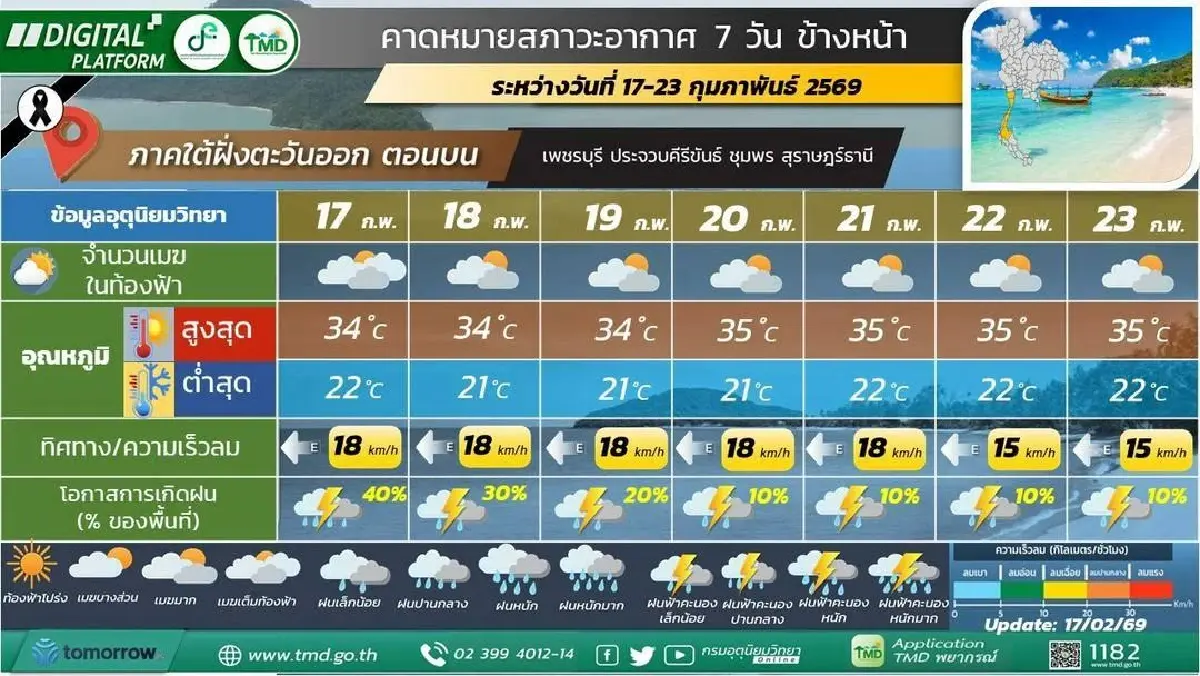 กรมอุตุ ประกาศ สุดสัปดาห์นี้ ไทยตอนบนฝนตกเพิ่มขึ้น ลมกระโชกแรง