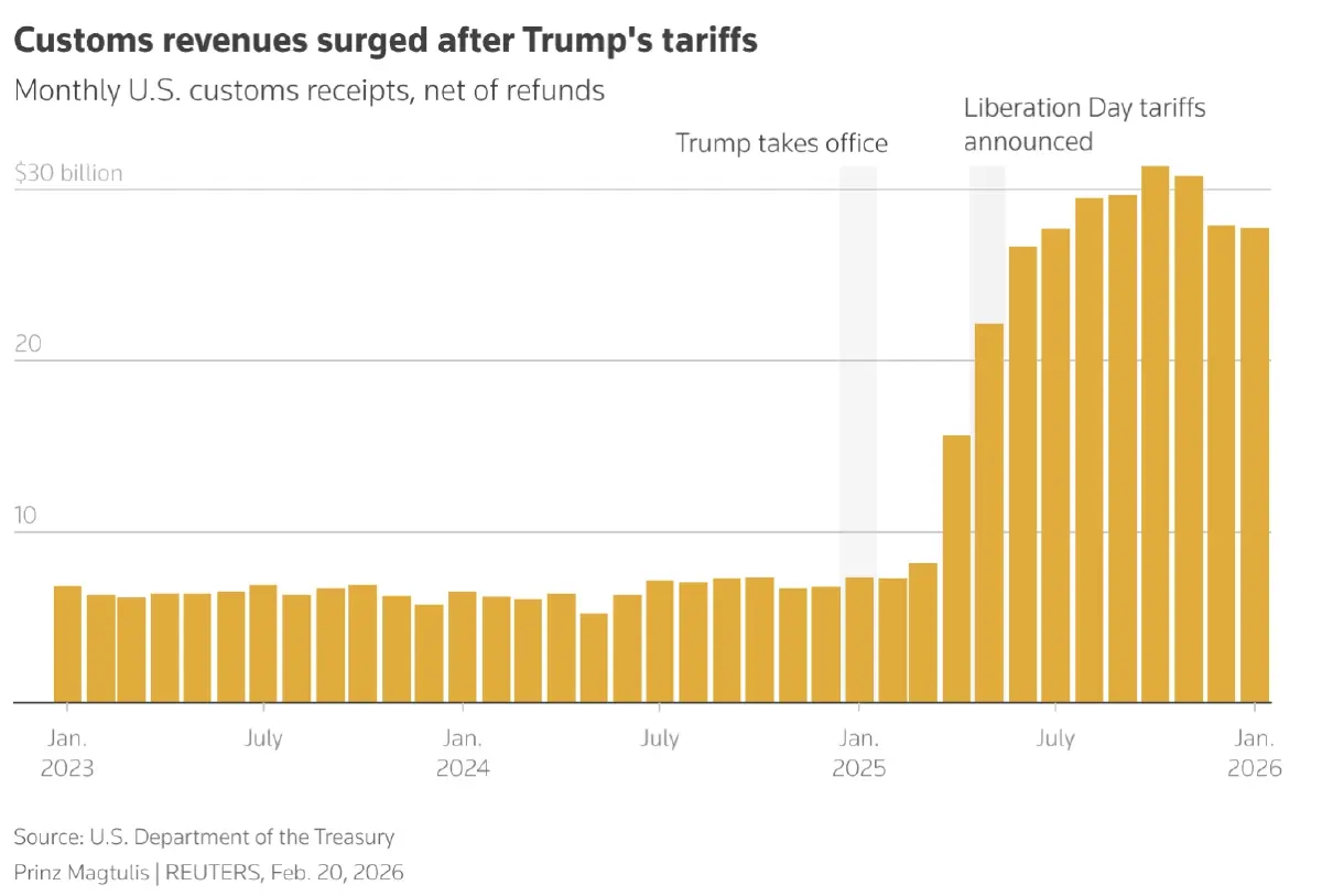 สรุปเศรษฐกิจปีแรกยุค ‘ทรัมป์’ GDP พุ่ง สอบตกเรื่องจ้างงาน-คุมเงินเฟ้อ