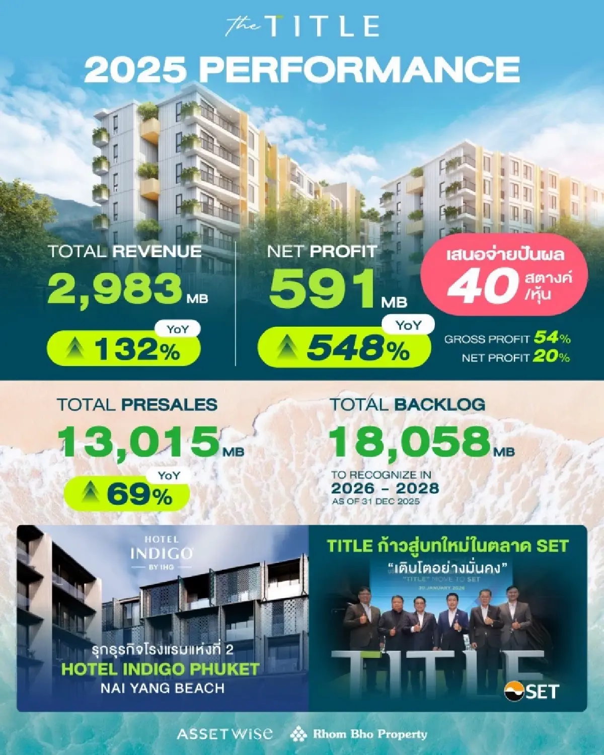 The Title ยกระดับองค์กรสู่ SET สะท้อนความแข็งแกร่งของผู้นำอสังหาภูเก็ต ตอกย้ำความเชื่อมั่นนักลงทุน