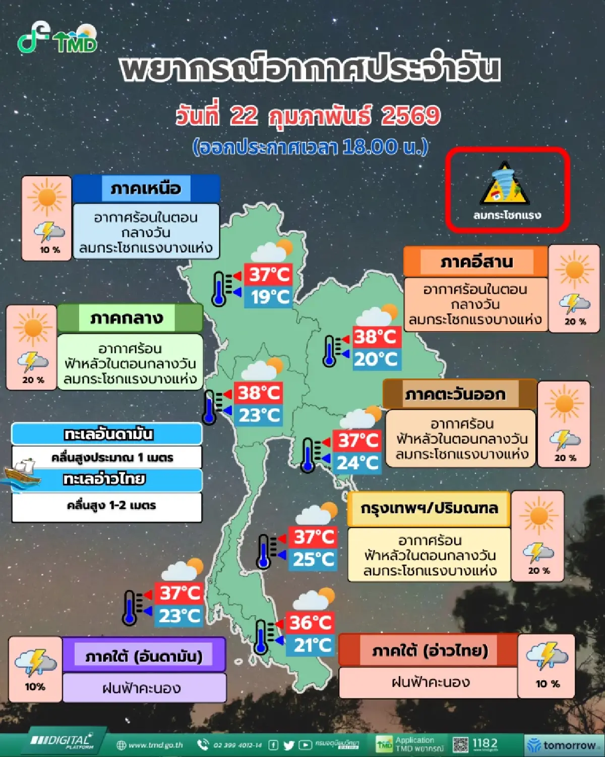 อากาศพรุ่งนี้! เตรียมรับมือ 'พายุฤดูร้อน' 30 จังหวัด ฝนตก-ลมแรง