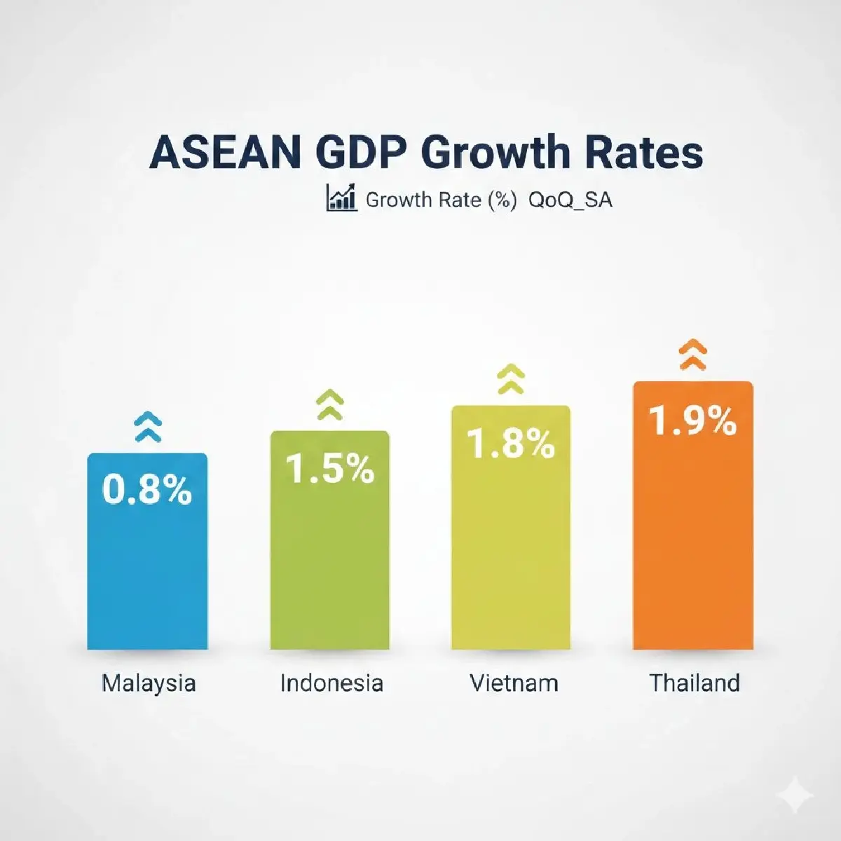 ‘เบญจรงค์’ ชี้ GDP ไตรมาส 4 สัญญาณแรง ‘เร่งตัว’ 1.9% สูงสุดรอบ 4 ปี