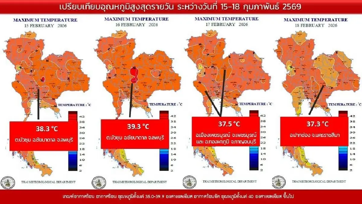 ไทยเข้าสู่ 'ฤดูร้อน' วันอาทิตย์นี้ อากาศร้อนสูงสุด 43 องศาฯ ระวังลมแดด