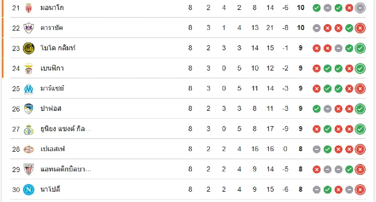 วิเคราะห์บอล ดูบอลสด 'เรอัล มาดริด พบ เบนฟิก้า' ยูฟ่า แชมเปี้ยนส์ ลีก