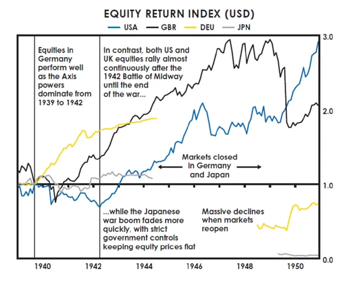 ‘เรย์ ดาลิโอ’ ชี้โลกเข้าสู่ Big Cycle  ระเบียบโลกเก่า ‘ล่มสลาย’