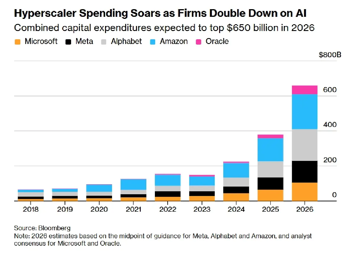 Alphabet จ่อออกบอนด์ 100 ปี ครั้งแรกตั้งแต่ยุคฟองสบู่ดอตคอม