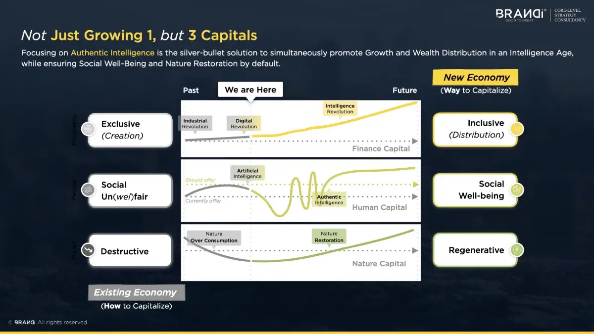 หมดยุค 'กำไร' นำทาง ส่องเกม 'Sustainomy' พิมพ์เขียวเศรษฐกิจใหม่สัญชาติไทย