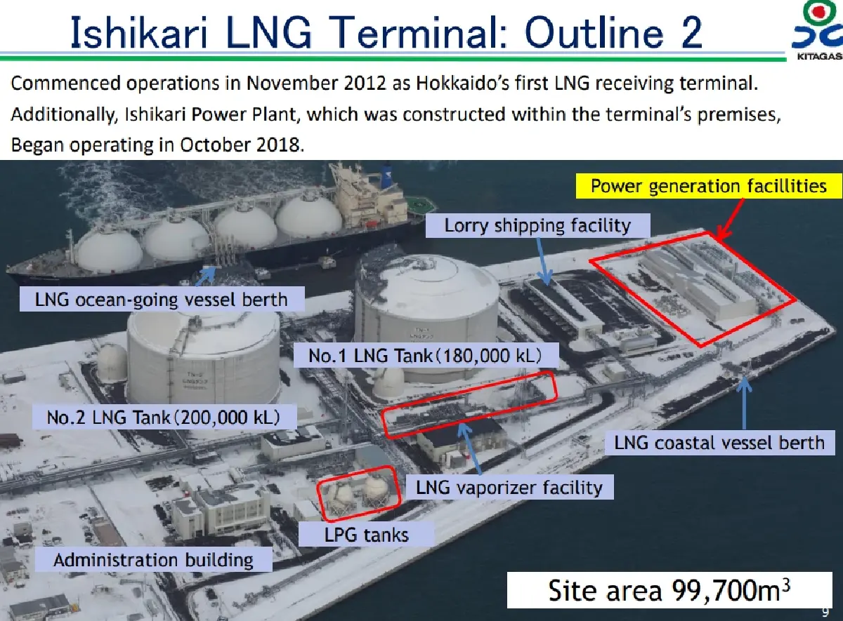 ปตท. ผนึก ญี่ปุ่น ปูทางไทยสู่ Energy Hub บริหาร LNG ข้ามฤดูกาล
