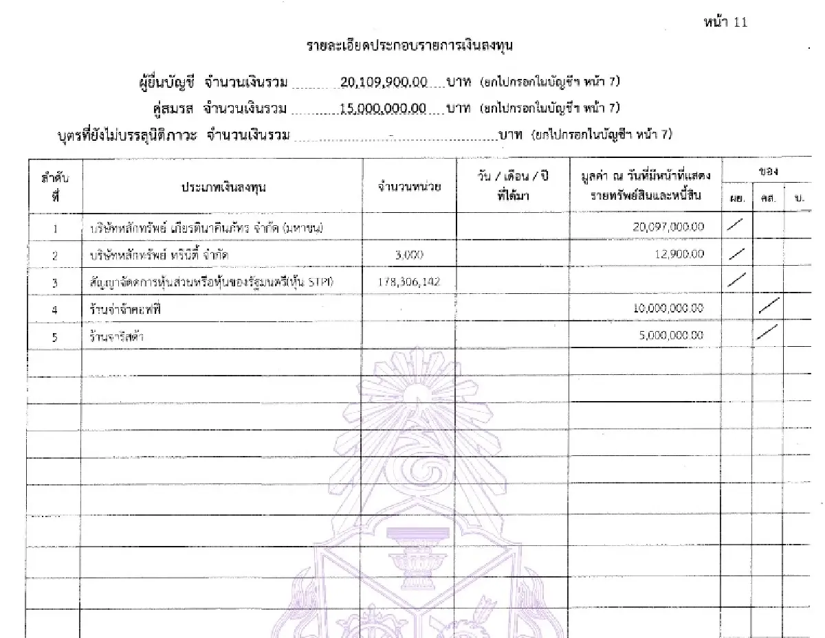 สมบัติล่าสุด ‘อนุทิน’ 3.3 พันล้าน ลดวูบ 618 ล้าน พอร์ตหุ้นเหลือแค่ 20 ล้าน