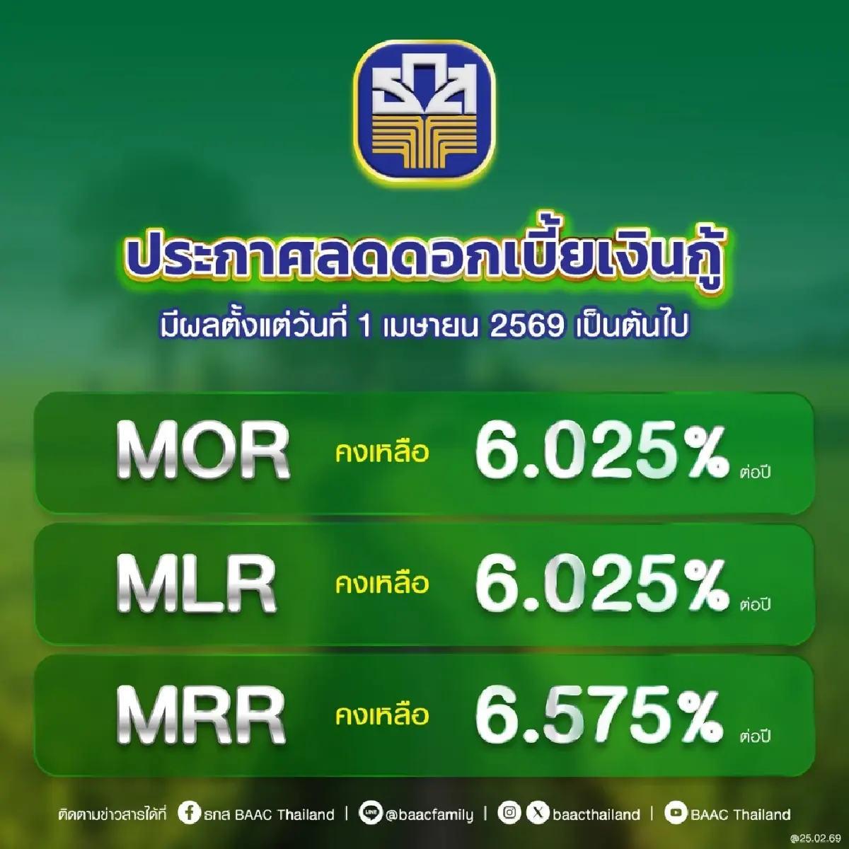 ธ.ก.ส. รับลูก กนง. ลดดอกเบี้ย MOR 0.1% เหลือ 6.025% ดีเดย์ 1 เม.ย.