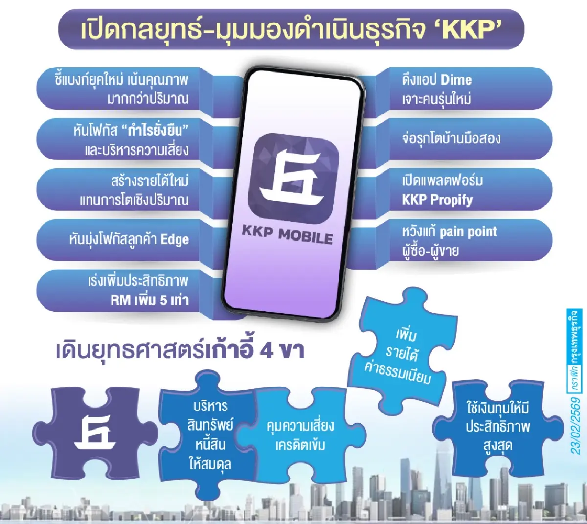 ‘เคเคพี’ ชูโมเดล ‘เก้าอี้4ขา’ มุ่งเน้นรักษาสมดุล ‘แบงก์’ ยุคความเสี่ยงสูง