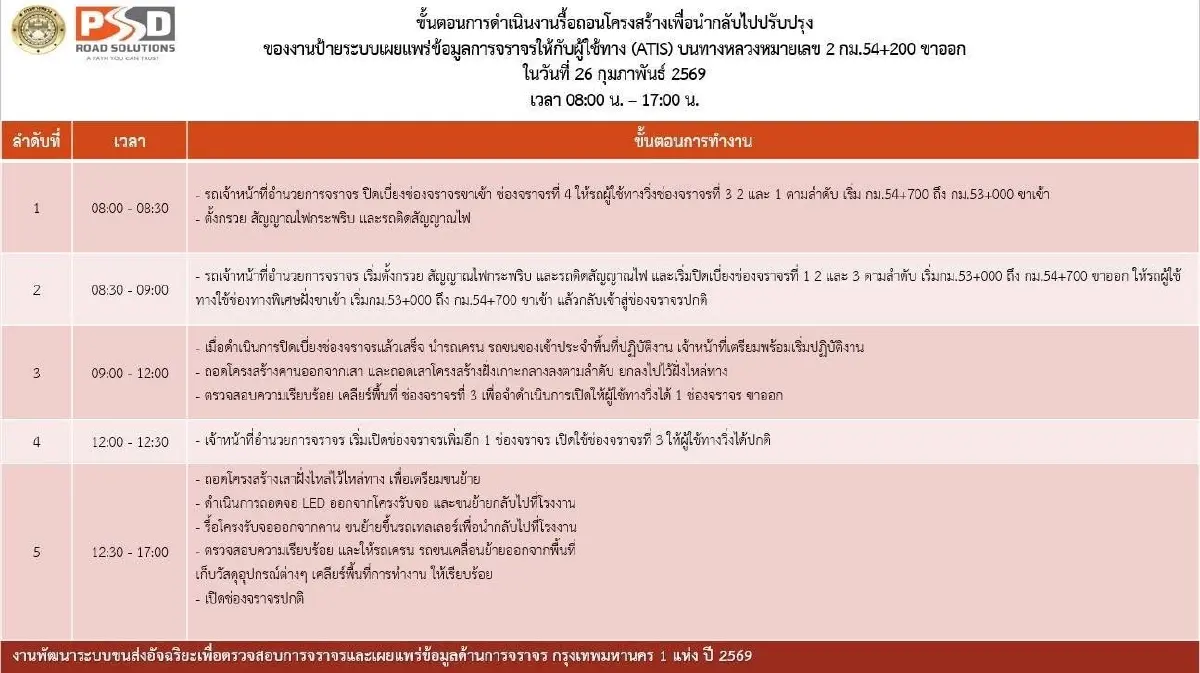 ด่วน! รถติดมาก ถนนมิตรภาพ 'เขาใหญ่-ปากช่อง' รื้อป้ายยาวถึงเย็น