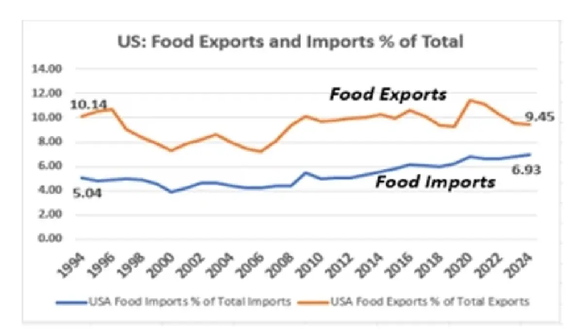 ปัญหาเศรษฐกิจไทยที่ต้องแก้ไข (5)