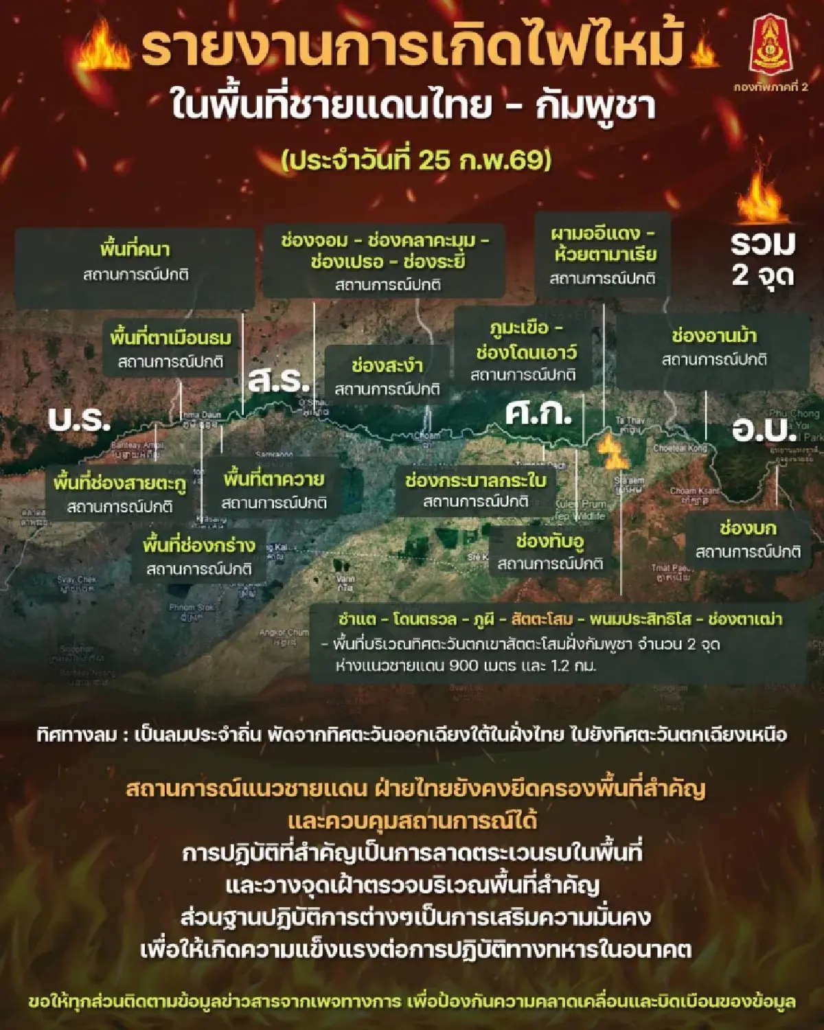 เกาะติดไฟไหม้ชายแดนไทย-กัมพูชา พบ 2 จุด ลมพัดออกฝั่งไทยไม่กระทบ